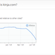 Illustration for article titled Web traffic drop off- So whats the explanation? Is it a yearly seasonal thing?